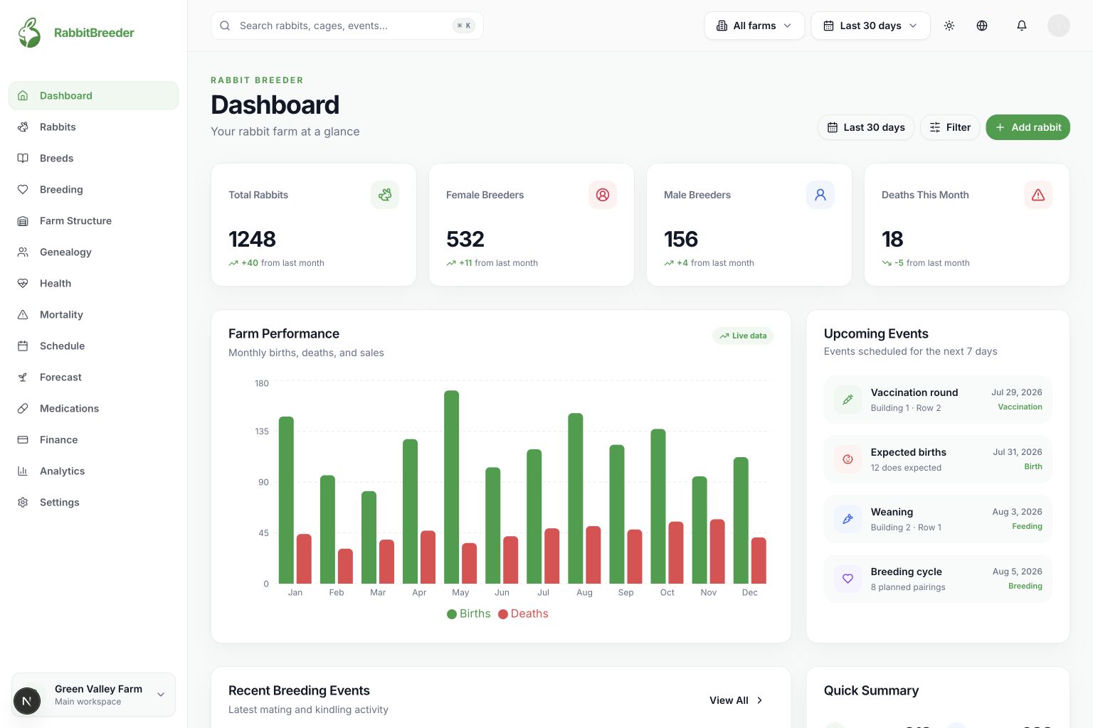 RabbitBreeder dashboard
